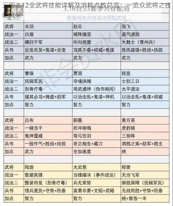 三国志12全武将技能详解及消耗点数总览：一览众武将之技能风采