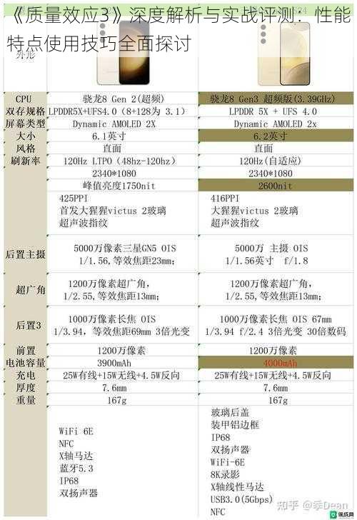 《质量效应3》深度解析与实战评测：性能特点使用技巧全面探讨