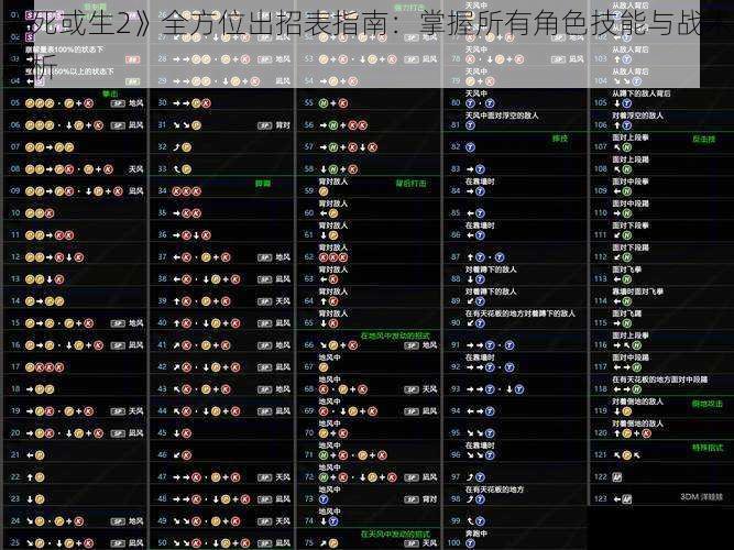 《死或生2》全方位出招表指南：掌握所有角色技能与战术解析