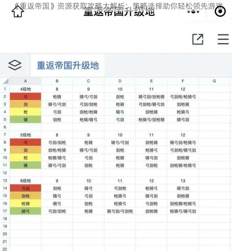 《重返帝国》资源获取攻略大解析：策略选择助你轻松领先游戏