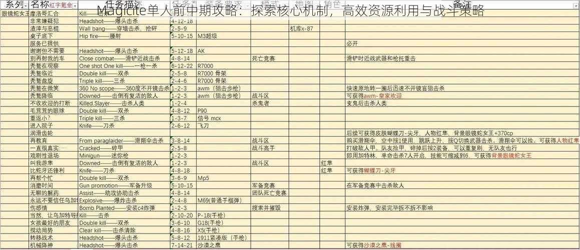 Magicite单人前中期攻略：探索核心机制，高效资源利用与战斗策略