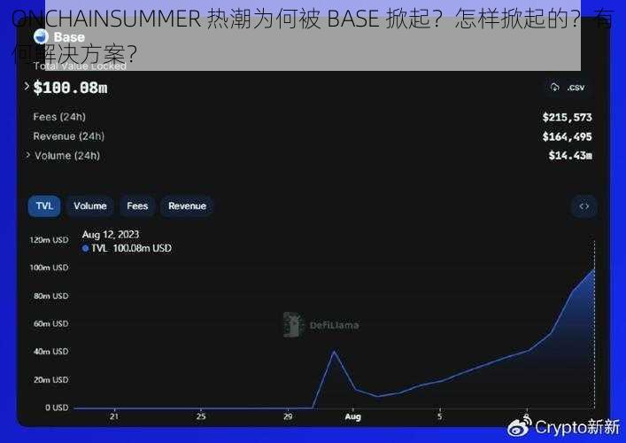 ONCHAINSUMMER 热潮为何被 BASE 掀起？怎样掀起的？有何解决方案？