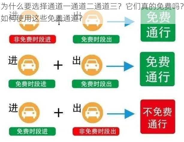 为什么要选择通道一通道二通道三？它们真的免费吗？如何使用这些免费通道？