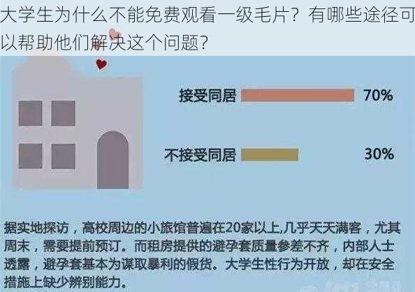 大学生为什么不能免费观看一级毛片？有哪些途径可以帮助他们解决这个问题？