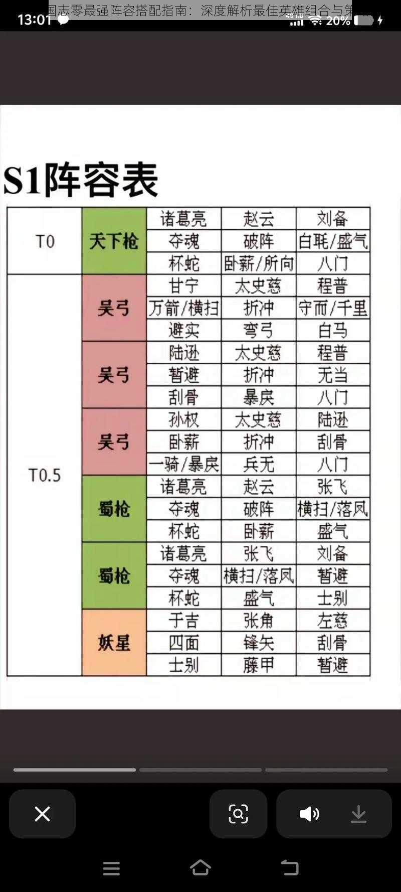 少年三国志零最强阵容搭配指南：深度解析最佳英雄组合与策略推荐