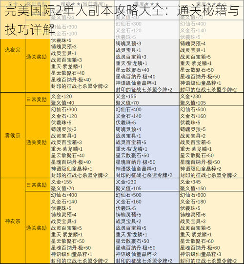 完美国际2单人副本攻略大全：通关秘籍与技巧详解