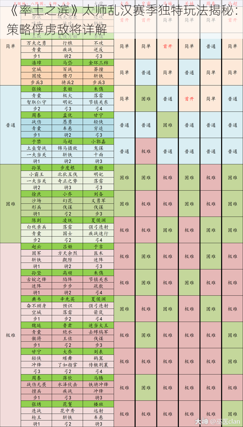 《率土之滨》太师乱汉赛季独特玩法揭秘：策略俘虏敌将详解