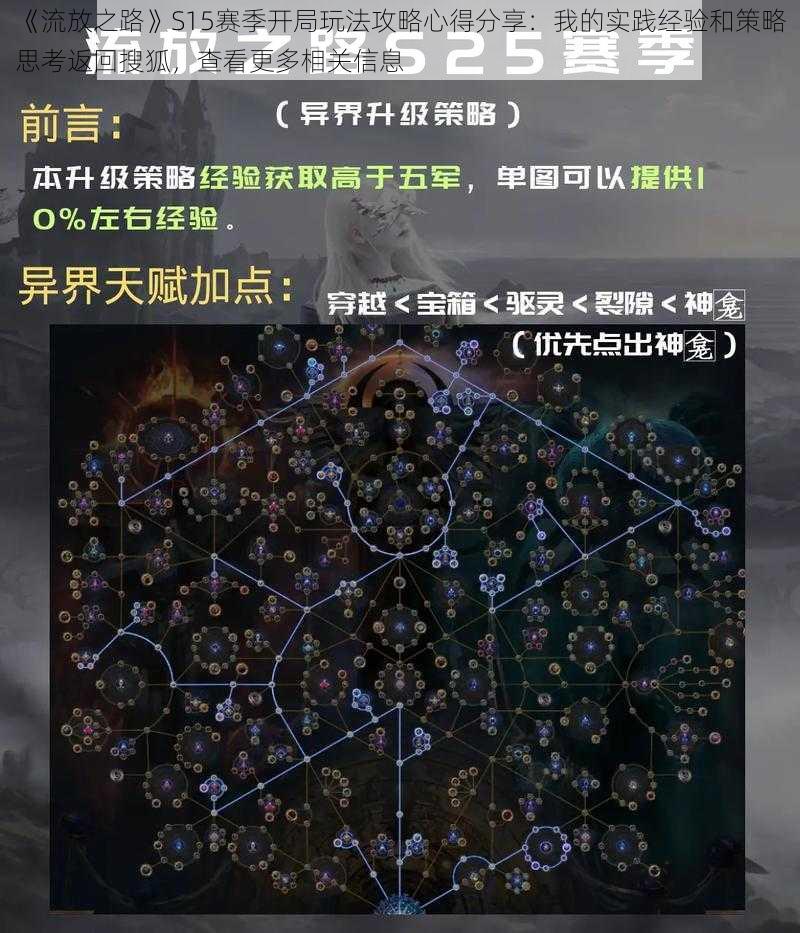 《流放之路》S15赛季开局玩法攻略心得分享：我的实践经验和策略思考返回搜狐，查看更多相关信息