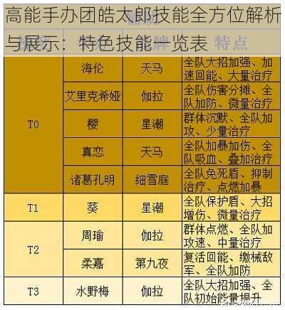 高能手办团皓太郎技能全方位解析与展示：特色技能一览表