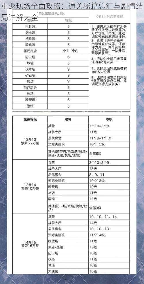 重返现场全面攻略：通关秘籍总汇与剧情结局详解大全