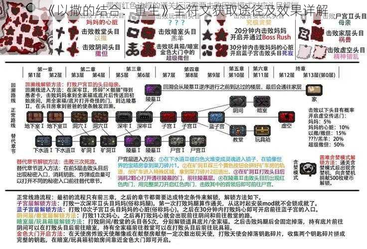 《以撒的结合：重生》全符文获取途径及效果详解