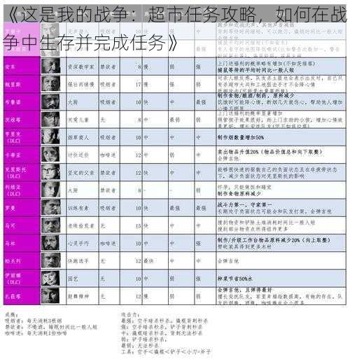 《这是我的战争：超市任务攻略，如何在战争中生存并完成任务》