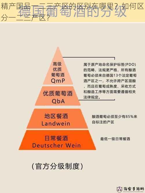 精产国品一二三产区的区别在哪里？如何区分一二三产区？