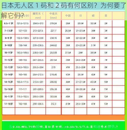 日本无人区 1 码和 2 码有何区别？为何要了解它们？