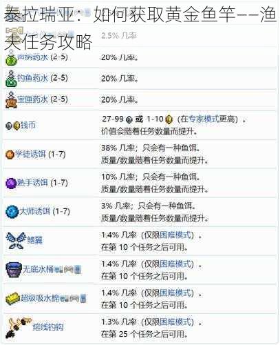 泰拉瑞亚：如何获取黄金鱼竿——渔夫任务攻略