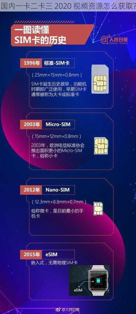 国内一卡二卡三 2020 视频资源怎么获取？