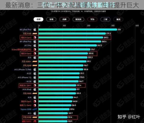 最新消息：三位一体 2 配置曝光，性能提升巨大