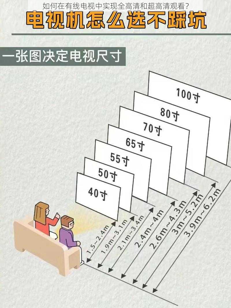 如何在有线电视中实现全高清和超高清观看？