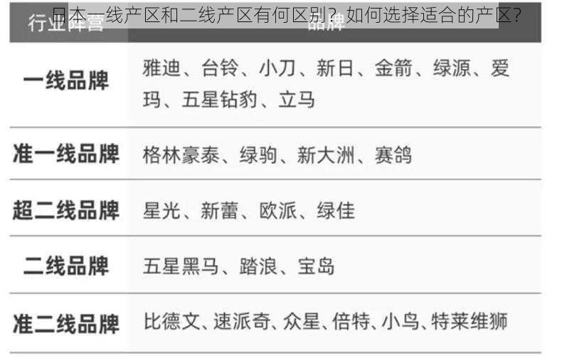 日本一线产区和二线产区有何区别？如何选择适合的产区？