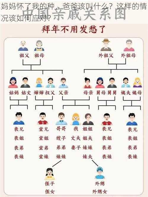 妈妈怀了我的种，爸爸该叫什么？这样的情况该如何应对？