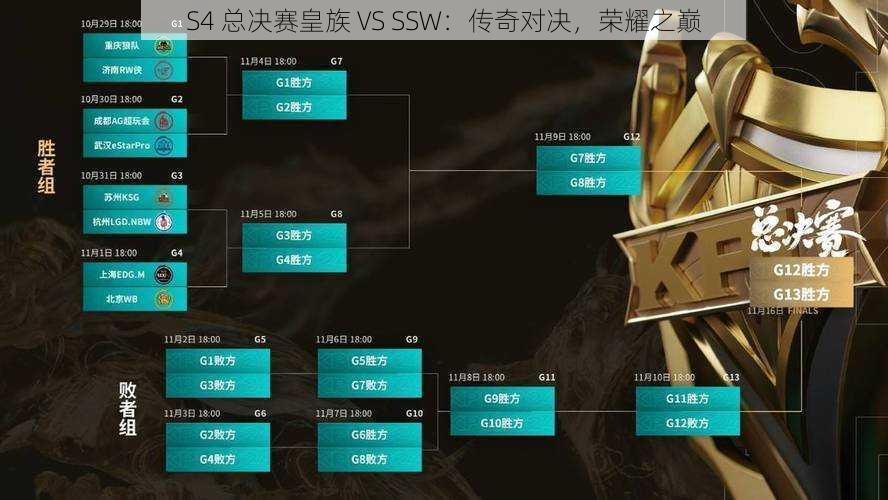 S4 总决赛皇族 VS SSW：传奇对决，荣耀之巅