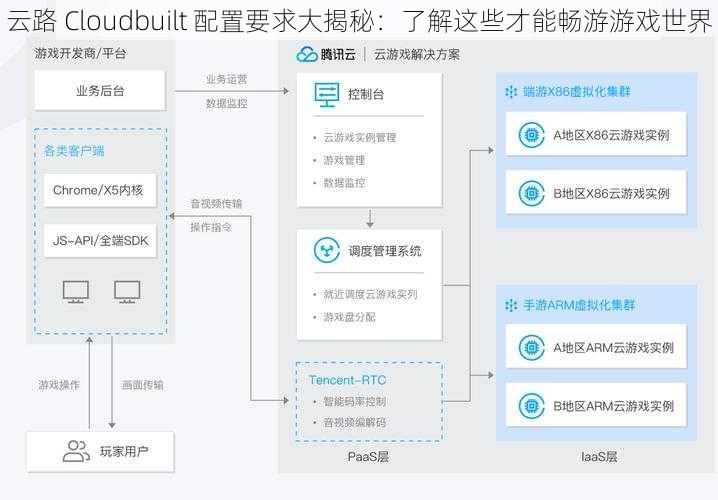 云路 Cloudbuilt 配置要求大揭秘：了解这些才能畅游游戏世界