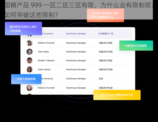 国精产品 999 一区二区三区有限，为什么会有限制呢？如何突破这些限制？