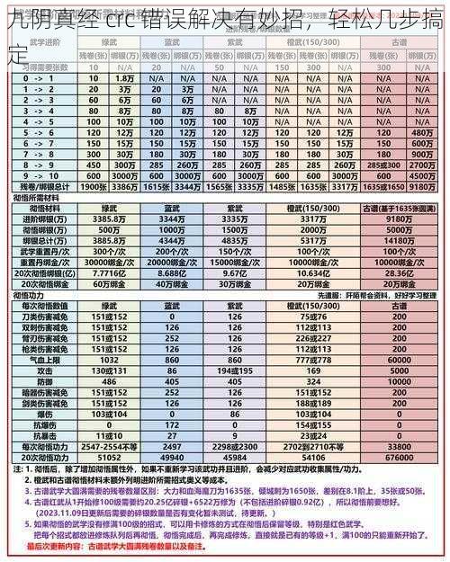 九阴真经 crc 错误解决有妙招，轻松几步搞定