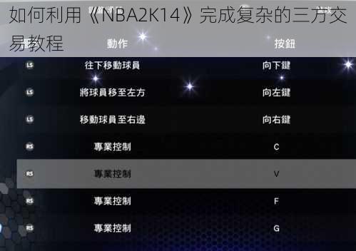 如何利用《NBA2K14》完成复杂的三方交易教程