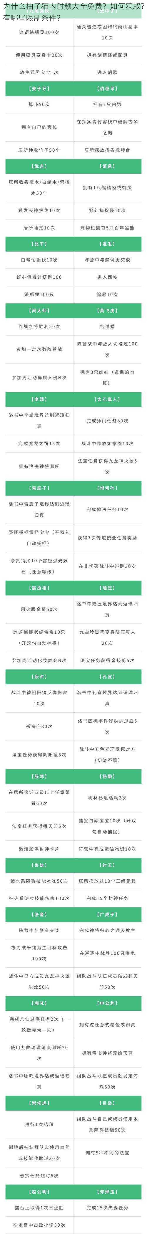 为什么柚子猫内射频大全免费？如何获取？有哪些限制条件？