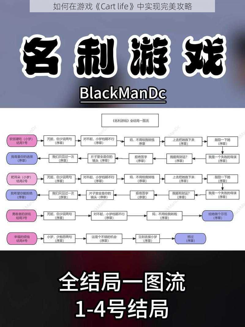 如何在游戏《Cart life》中实现完美攻略