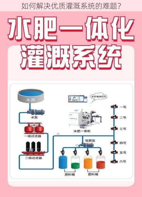 如何解决优质灌溉系统的难题？