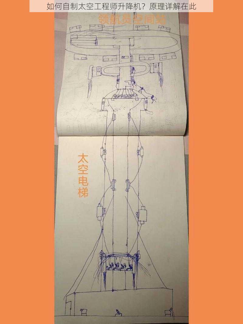 如何自制太空工程师升降机？原理详解在此