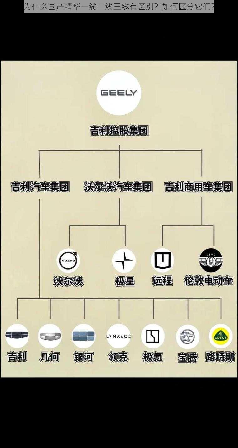 为什么国产精华一线二线三线有区别？如何区分它们？