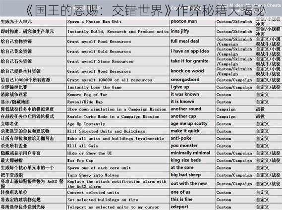 《国王的恩赐：交错世界》作弊秘籍大揭秘
