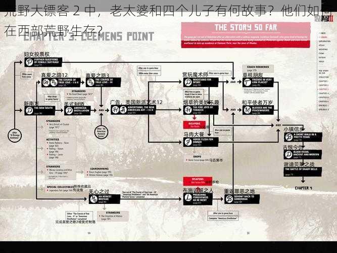 荒野大镖客 2 中，老太婆和四个儿子有何故事？他们如何在西部荒野生存？