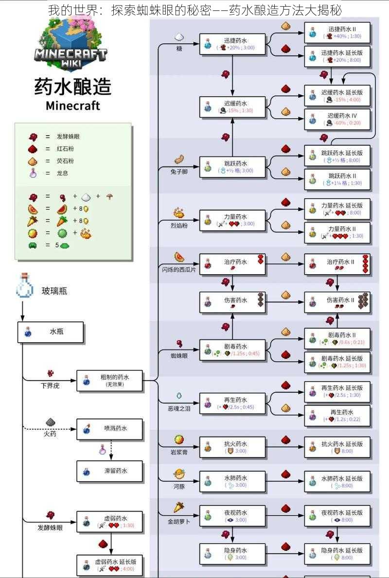 我的世界：探索蜘蛛眼的秘密——药水酿造方法大揭秘