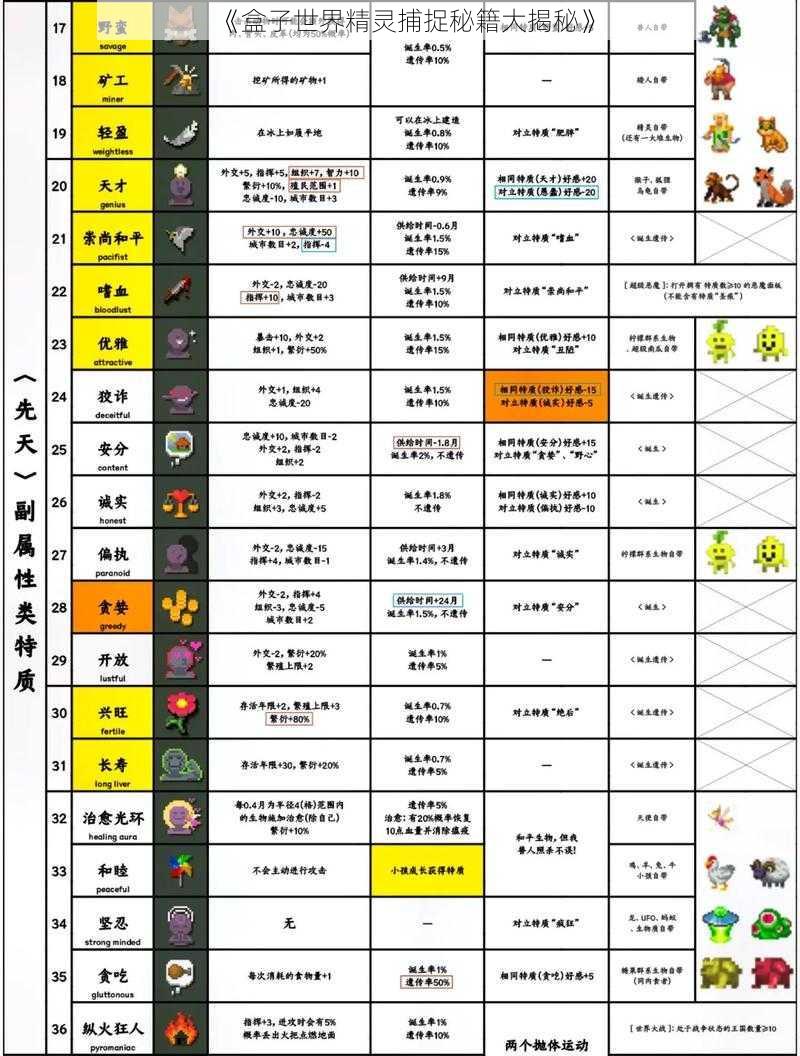 《盒子世界精灵捕捉秘籍大揭秘》