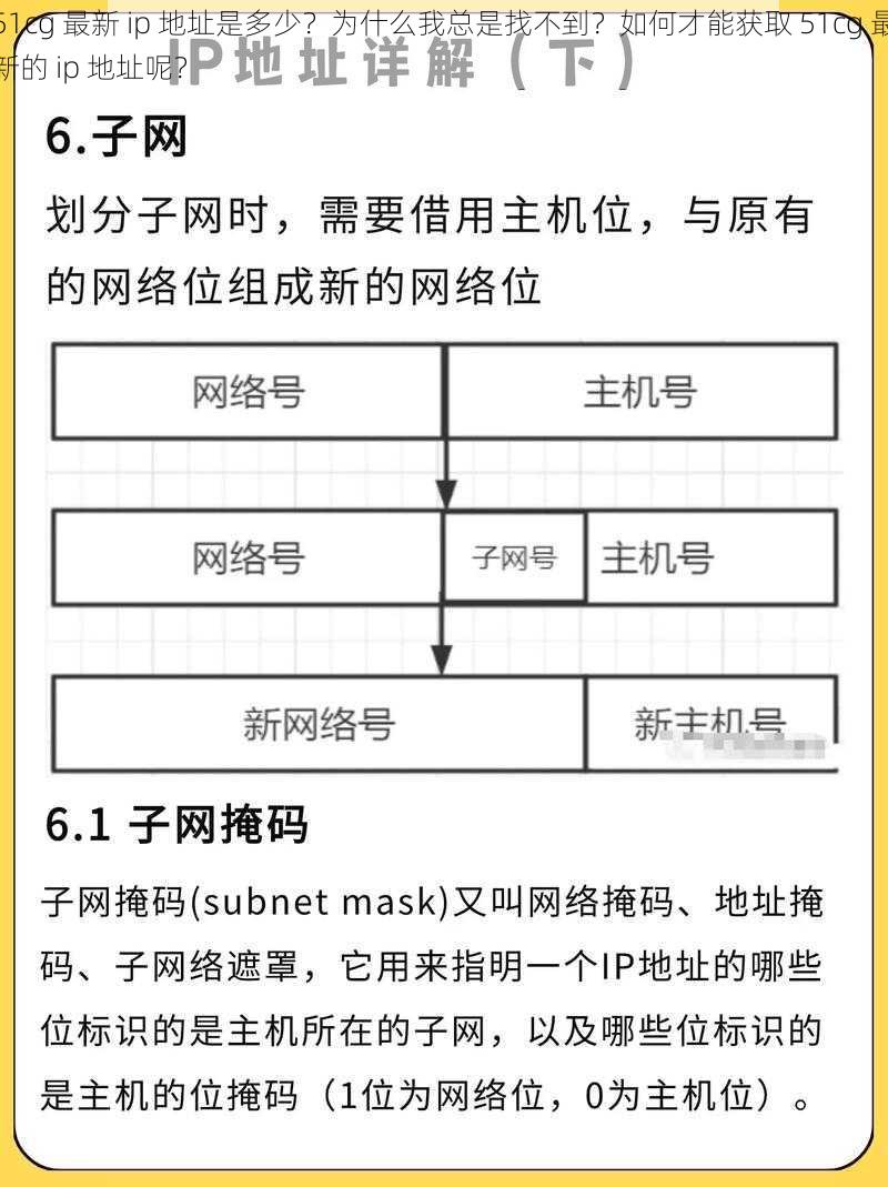 51cg 最新 ip 地址是多少？为什么我总是找不到？如何才能获取 51cg 最新的 ip 地址呢？