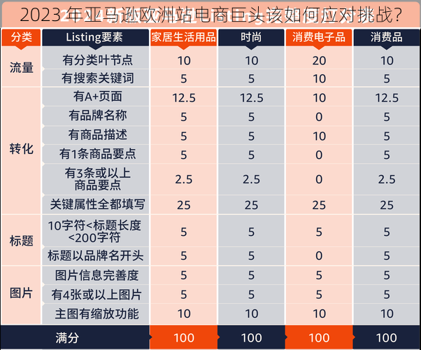 2023 年亚马逊欧洲站电商巨头该如何应对挑战？