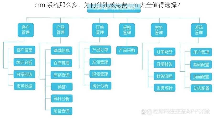 crm 系统那么多，为何独独成免费crm 大全值得选择？