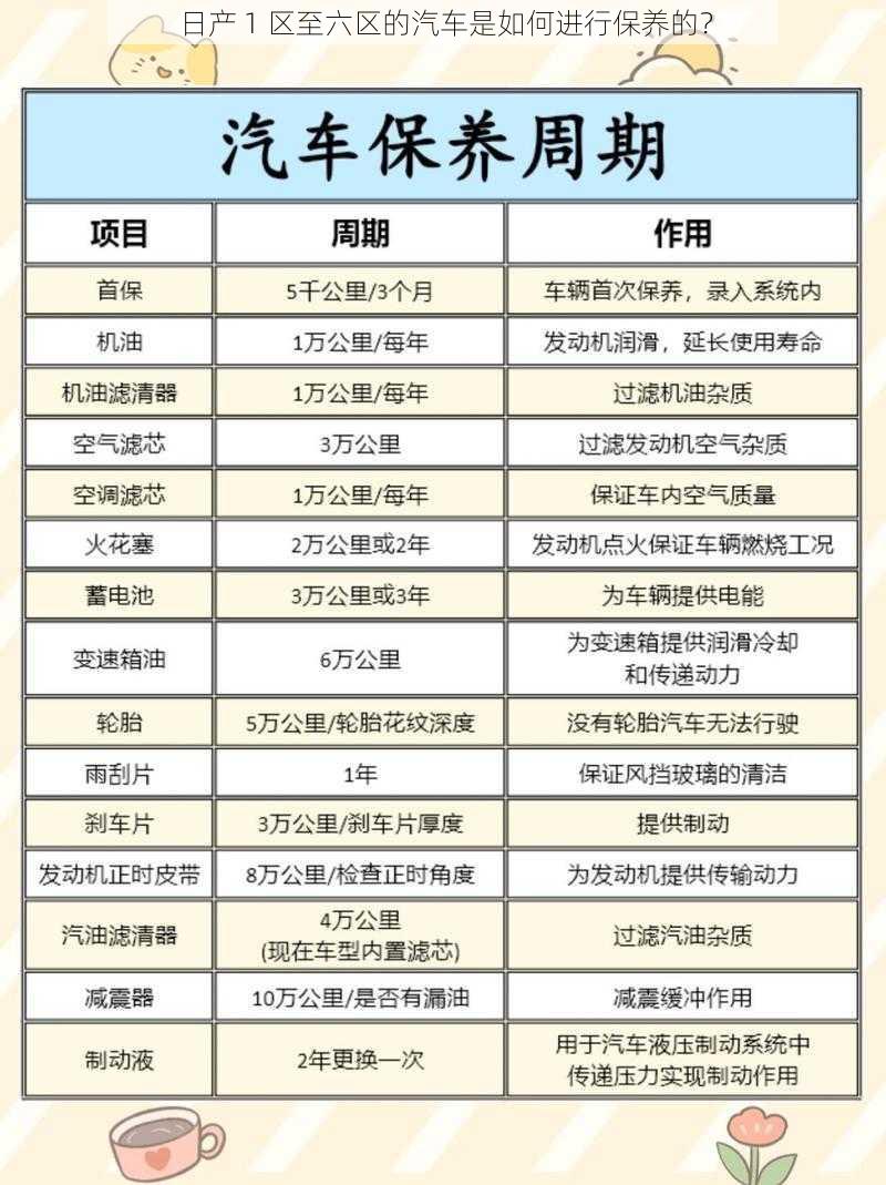 日产 1 区至六区的汽车是如何进行保养的？