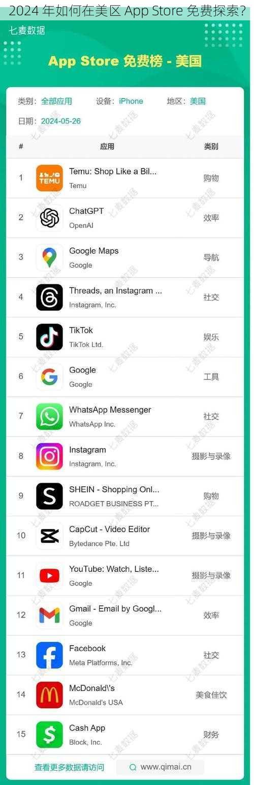 2024 年如何在美区 App Store 免费探索？