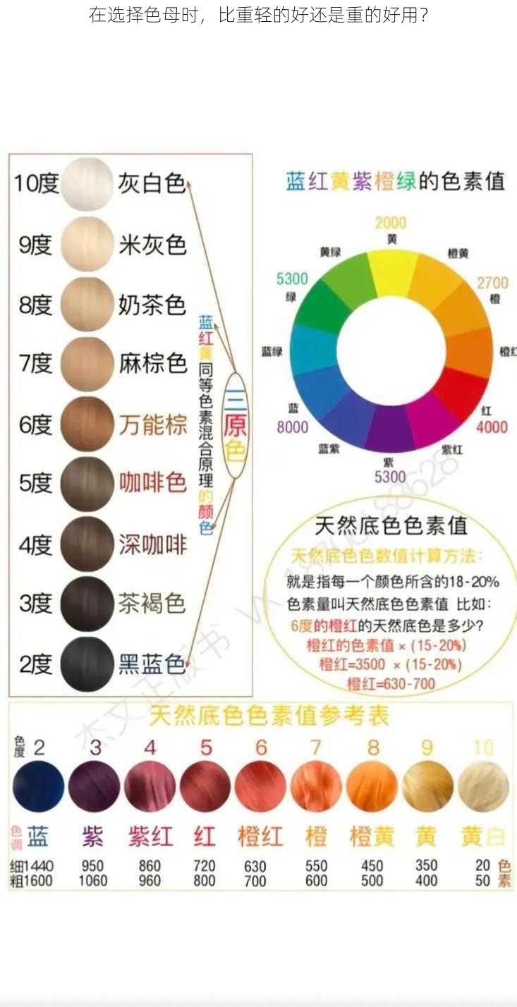 在选择色母时，比重轻的好还是重的好用？