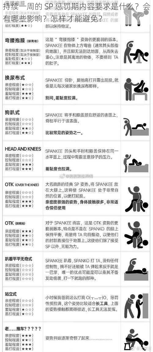 持续一周的 SP 惩罚期内容要求是什么？会有哪些影响？怎样才能避免？