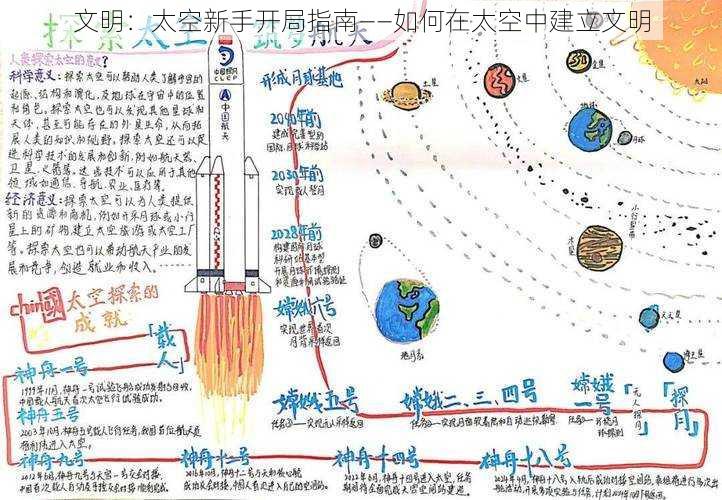 文明：太空新手开局指南——如何在太空中建立文明