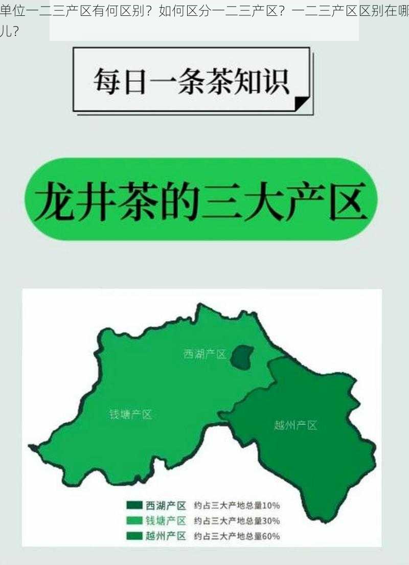 单位一二三产区有何区别？如何区分一二三产区？一二三产区区别在哪儿？