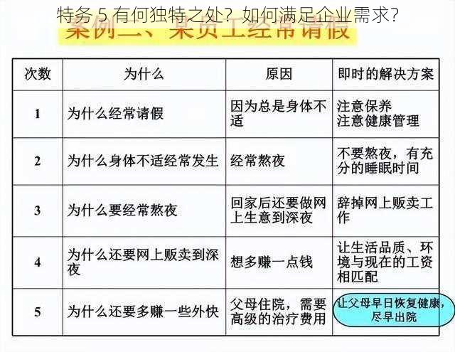 特务 5 有何独特之处？如何满足企业需求？