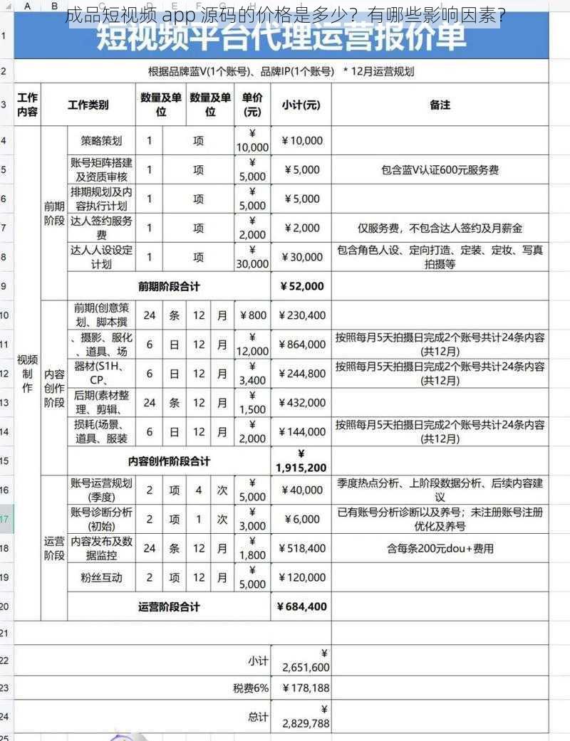 成品短视频 app 源码的价格是多少？有哪些影响因素？