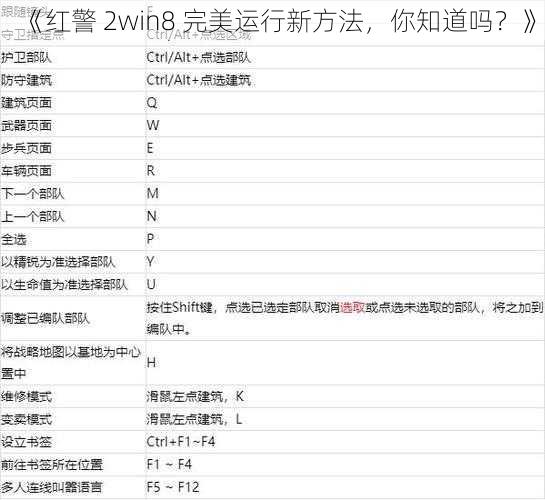 《红警 2win8 完美运行新方法，你知道吗？》